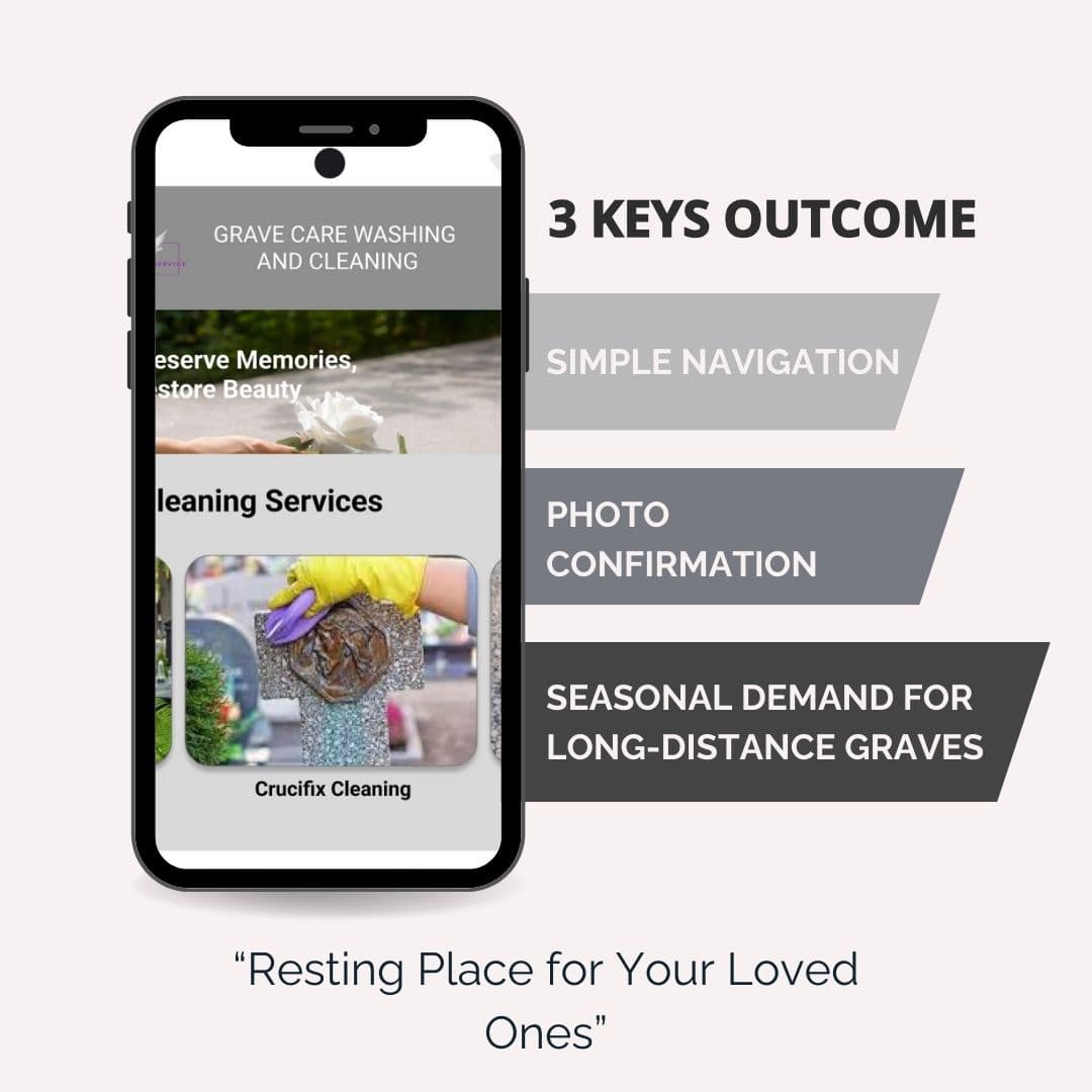 Web Experience that help Grave Executors eliminate the gravesite distance